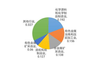 分析丨我國危險廢物行業(yè)現(xiàn)狀 產(chǎn)增量增與綜合利用并舉，化學原料制造業(yè)成關(guān)鍵領(lǐng)域