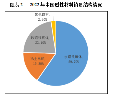 通化市軟磁材料產(chǎn)業(yè)園區(qū)建設(shè)項(xiàng)目 賦能化學(xué)原料與化學(xué)制品制造業(yè)高質(zhì)量發(fā)展