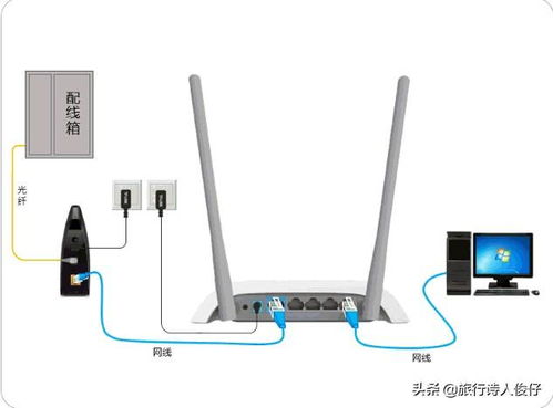 新買(mǎi)的路由器為什么連不上網(wǎng)